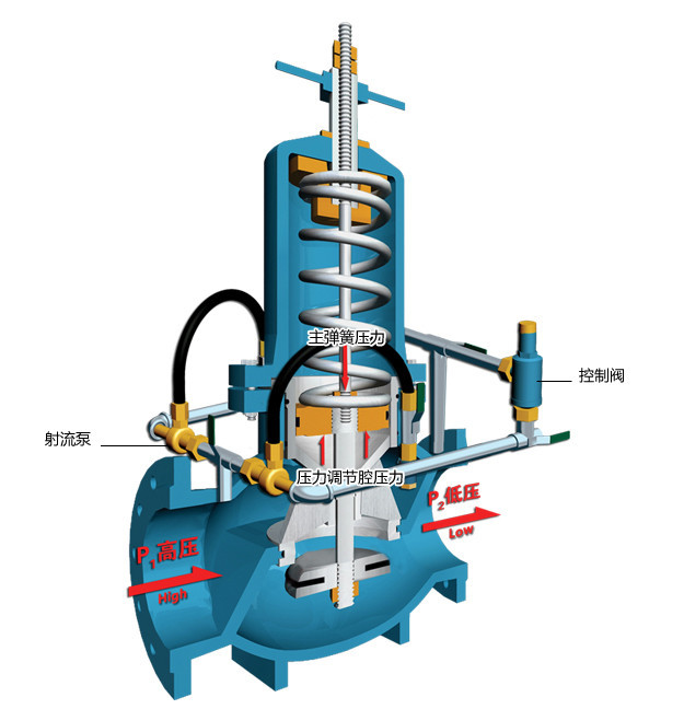 活塞式減壓閥的工作原理及調(diào)壓步驟