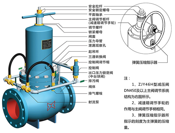 ZJY46H活塞式減壓閥產品結構說明