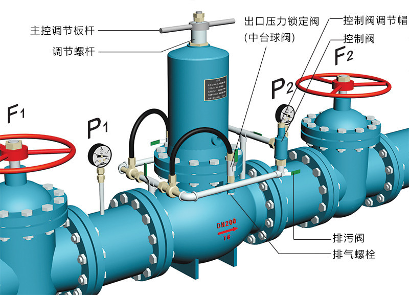 ZJY46H組合式減壓閥調(diào)試說明示意圖